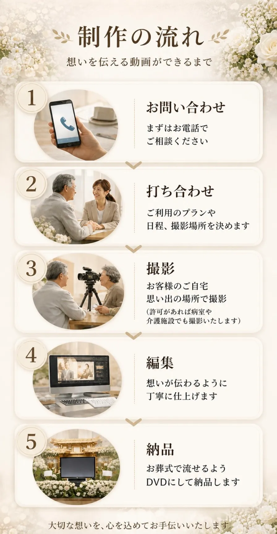 メッセージ動画制作の流れ
