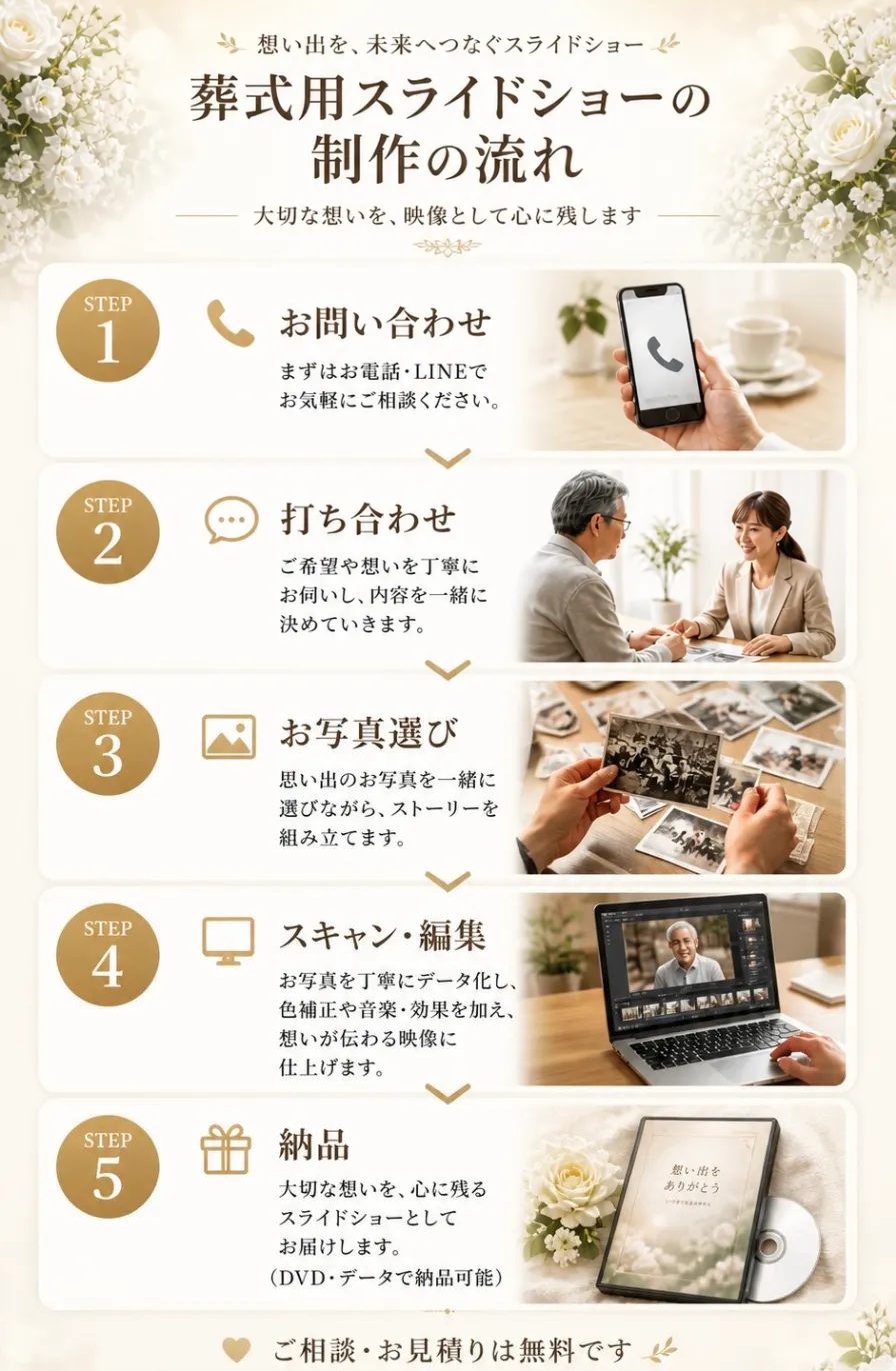 スライドショー制作の流れ